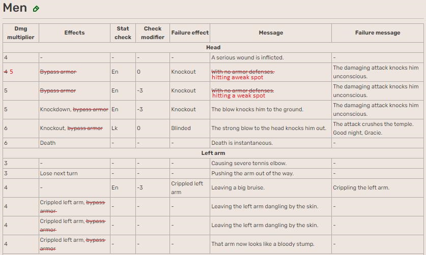 Critical Hit Table Examples.jpg