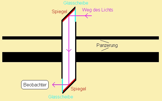 Winkelspiegel.jpg