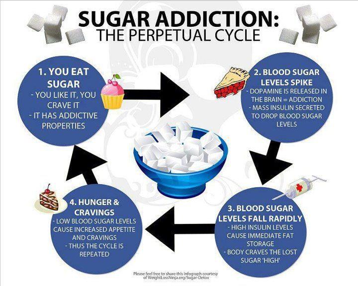 Sugar-Addiction.jpg