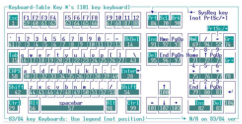 keynumbers2.gif