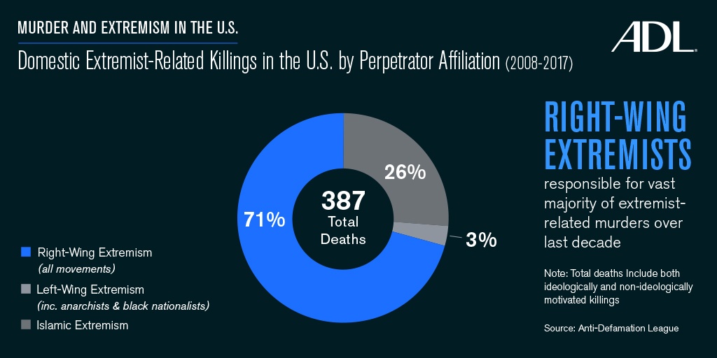 CR_XXXX_MurderExtremismReport_PieChart3_vF.jpg