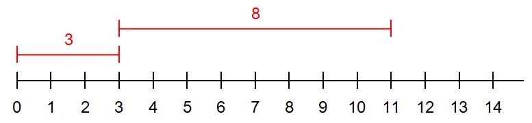 addieren_zahlenstrahl.jpg