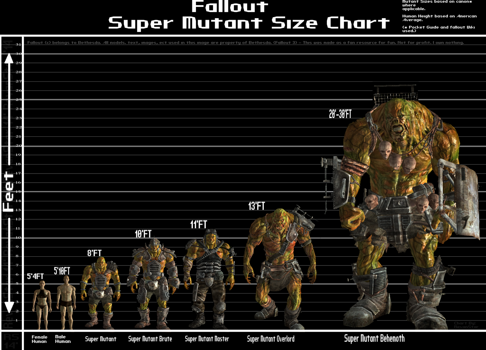 super_mutant_size_chart_by_revanstar-d796rhe.png