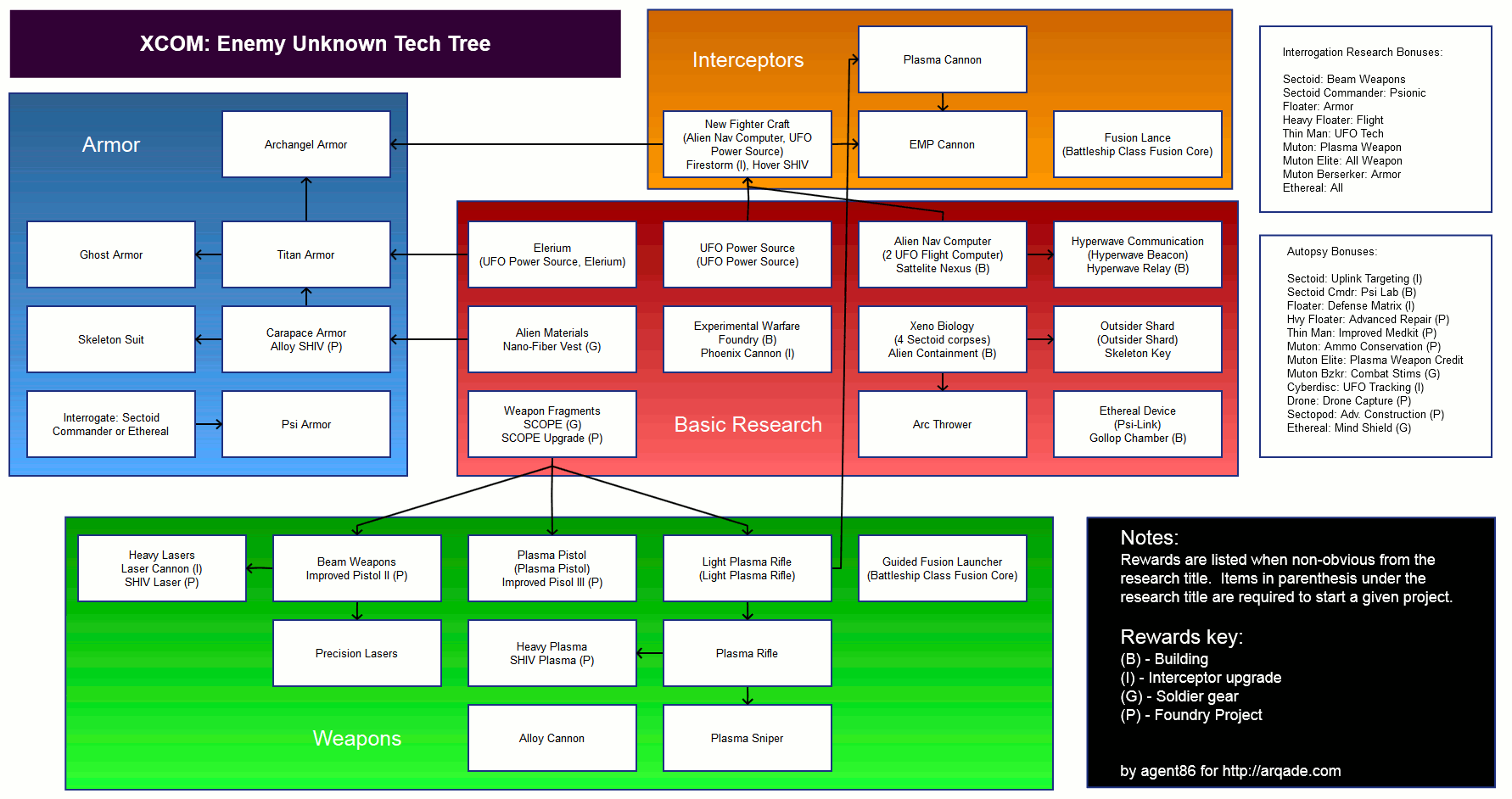 tech-tree.gif