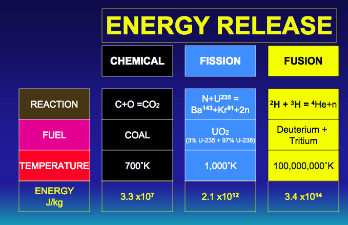 Chemical_Fission_Fusion_Energy.jpg