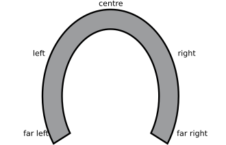 330px-Political_spectrum_horseshoe_model.svg.png