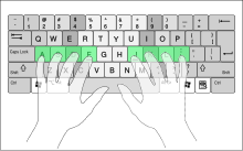 220px-QWERTY-home-keys-position.svg.png